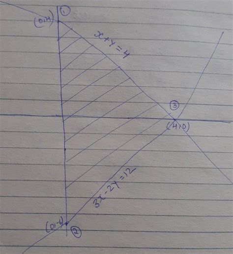 H.W Draw the graph of x+y=4 and 3x-2y = 12. Shade the triangular region ...