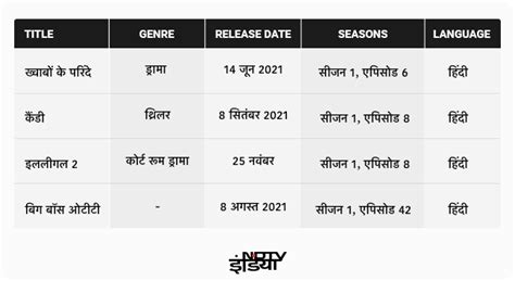 Voot Select पर इस साल देखे गए ये बेहतरीन शोज़, जिसने जीता फैंस का दिल ...