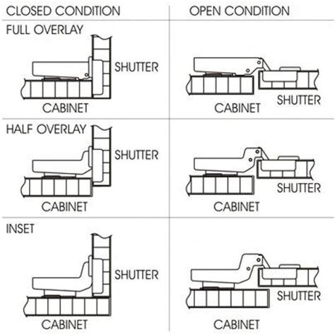 Ebco Push to Open Hinges