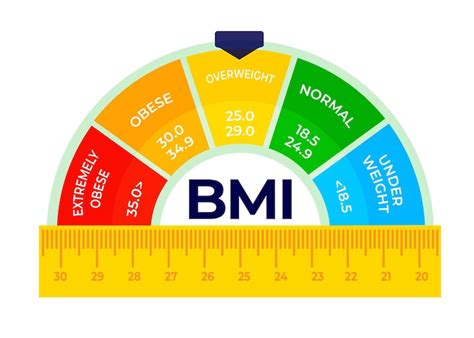 Bmi classification Images - Free Download on Freepik