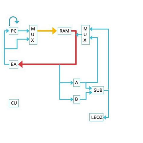 Image result for Construct a CPU