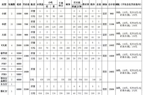 西宁一代佳人KTV消费 一代佳人云浙铂金店_西宁KTV预订