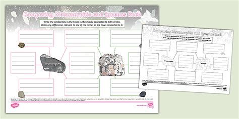 Metamorphic and Igneous Rock Comparison Mind Map