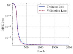 Structural Performance of EB-FRP-Strengthened RC T-Beams Subjected to ...