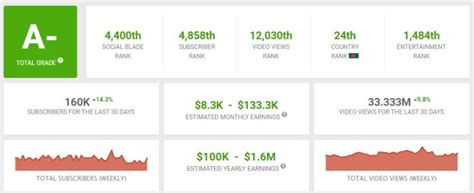 Mr. Triple R's Free Fire ID, Real Name, Stats, Income And More