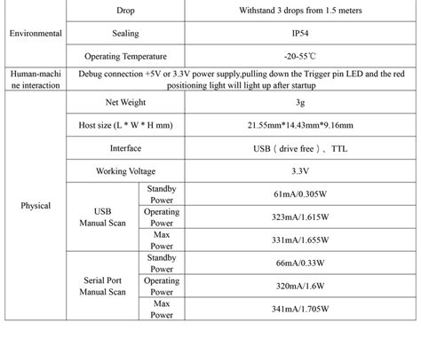 Image result for Barcode Scanner Wire