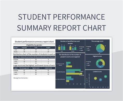 Image result for Data Summary Report Example