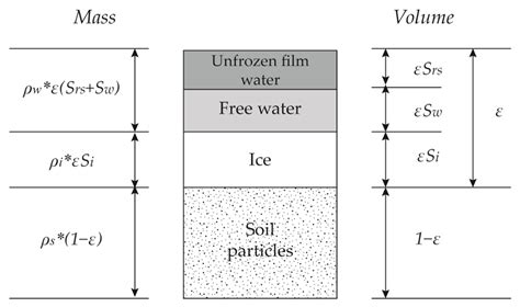 Case Study of Heat Transfer during Artificial Ground Freezing with ...