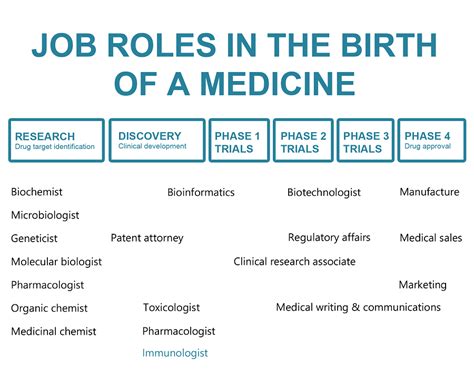 Why study immunology? | British Society for Immunology
