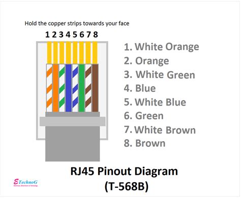 Image result for RJ45 Wiring Color Code