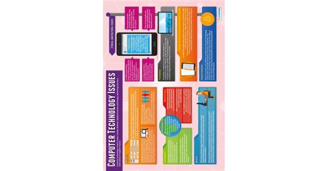 Technology Issues Poster 的图像结果