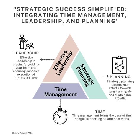 Strategic Success Examples 的图像结果