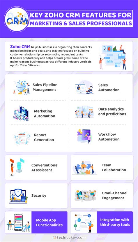 What Is Zoho CRM 的图像结果