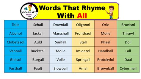 300 Examples of Words That Rhyme with All - Vocabulary Point