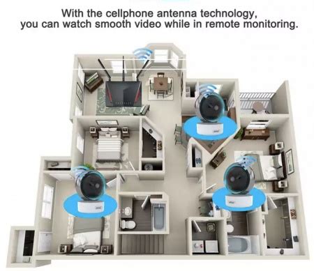 Smart Camera Setup 的图像结果