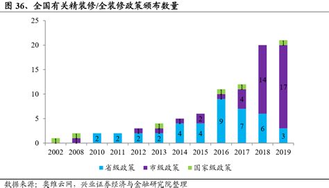 2019年中国精装修行业发展现状分析：住宅精装修渗透率稳步提升[图]_智研咨询
