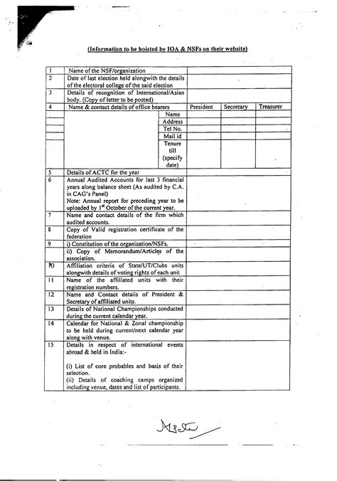 Certifications