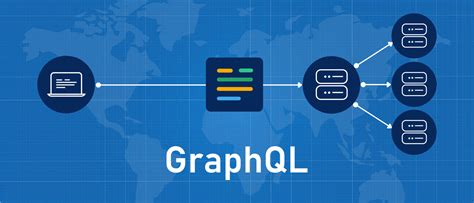 Image result for API Platform Graphql
