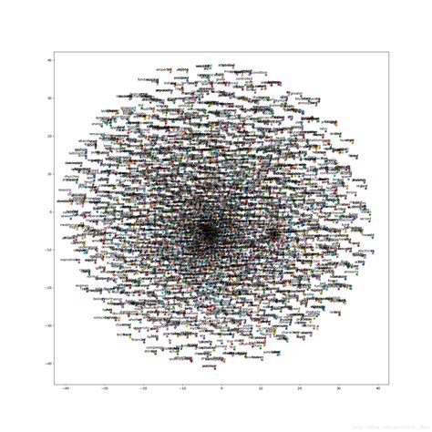 Tensorflow Word2vec 的图像结果