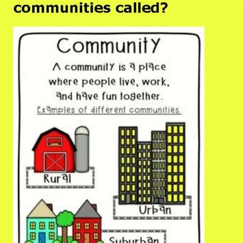 Types of Community 的图像结果