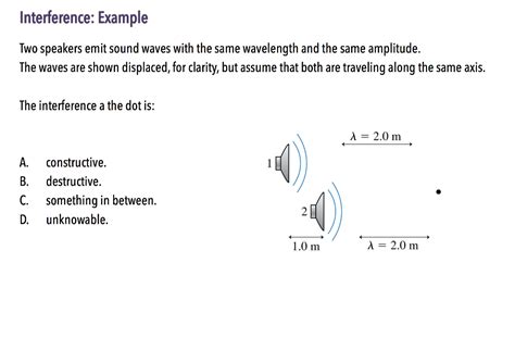 Image result for Sound Interference Exercises