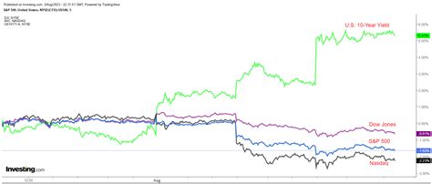 Top 20 Stocks to Weather August Volatility on Wall Street | Investing ...