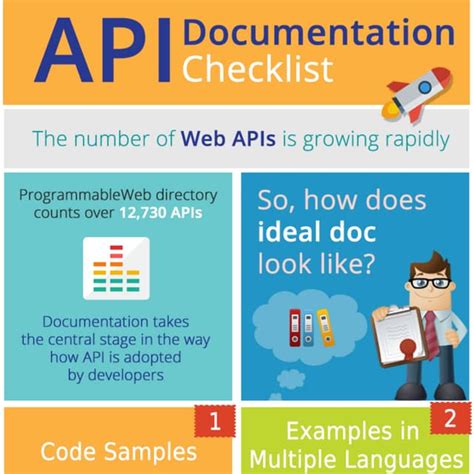 Image result for API Documentation Sample PDF