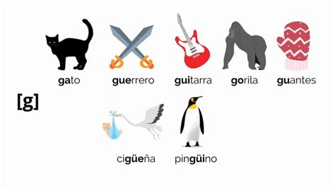 spanish words that start with a w - Rasheeda Knox