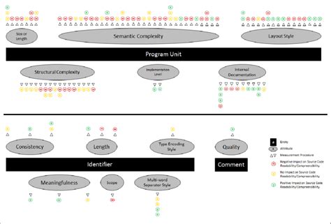 Image result for Code Attributes