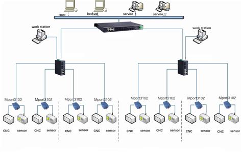 Image result for Automation Control System
