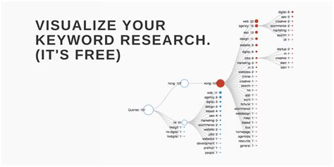 Image result for Keyword Visual