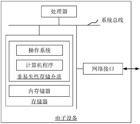 Data Processing Apparatus 的图像结果