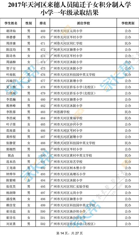 2023年广州积分入学一定要有居住证吗？如何申请积分入学？ - 知乎