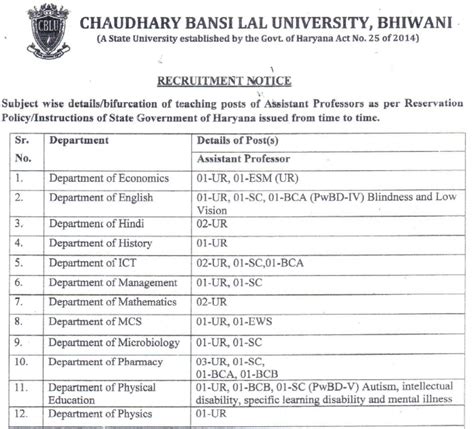 CBLU Bhiwani Microbiology Faculty Jobs