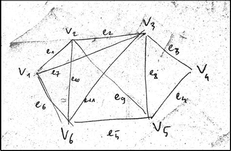 Image result for Eulerian Graph Example