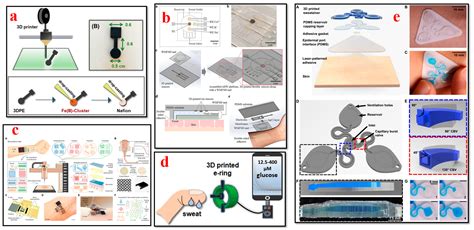 The 3D Printing of Nanocomposites for Wearable Biosensors: Recent ...