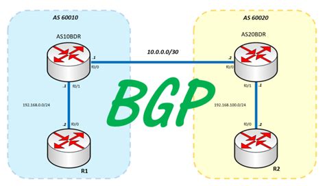 understanding bgp ibgp and ebgp – Expert Network Consultant