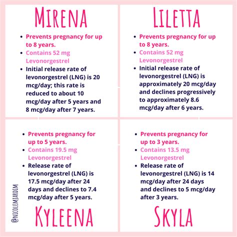How Does the Mirena IUD Work? Is it Right For Me? - Nicole Jardim