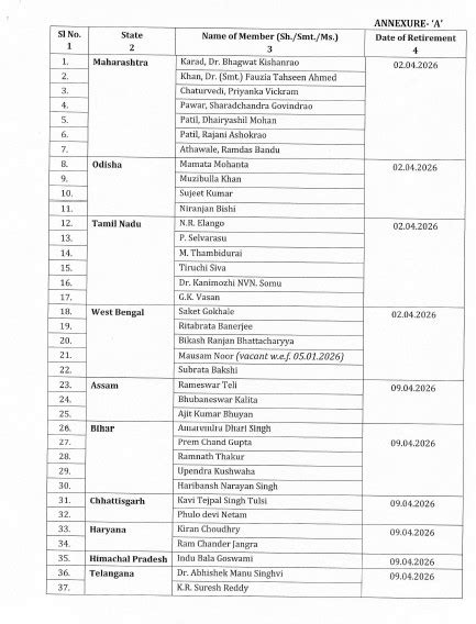 Rajya Sabha Elections 2026: EC Announces Schedule | Nomination Deadline ...