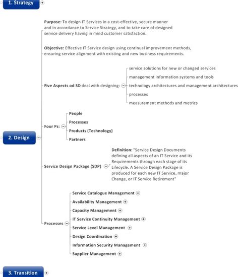 ITIL Service Design Process 的图像结果