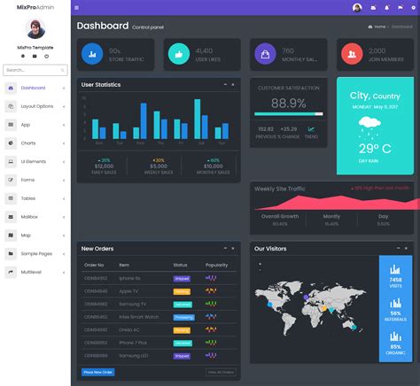 Image result for Admin Layout Template