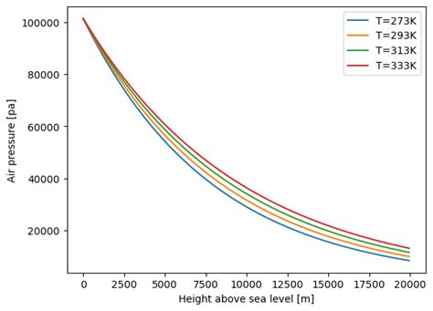 Image result for Matplotlib Python Climate Plot