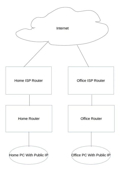How to Connect Internet in Multiple Port 的图像结果