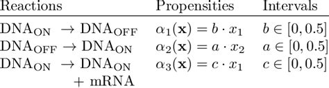 Image result for Simple Gene Expression