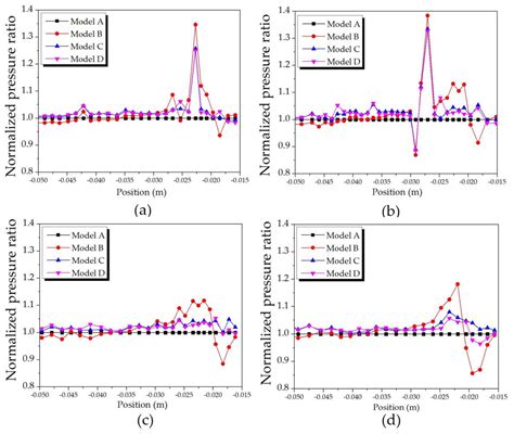 A Proper Shape of the Trailing Edge Modification to Solve a Housing ...