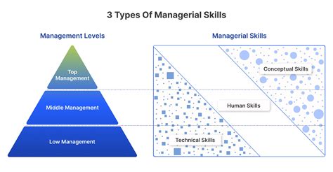 10 Essential Skills for Managers | ☑️ [2024 Update]