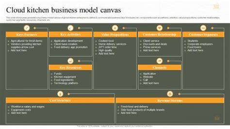 Business Model Example for Food 的图像结果