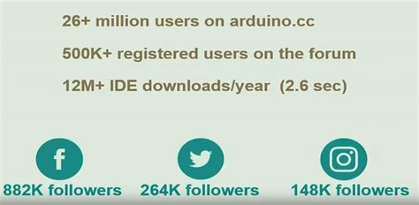 Image result for Arduino Library