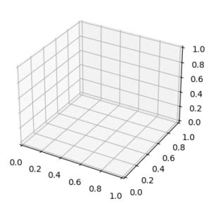 Interactive 3D Plot Python 的图像结果