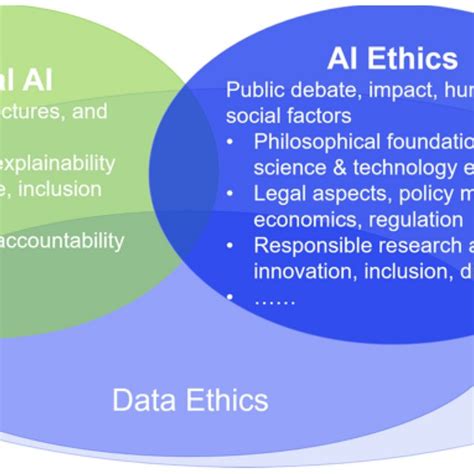 AI Ethics 的图像结果